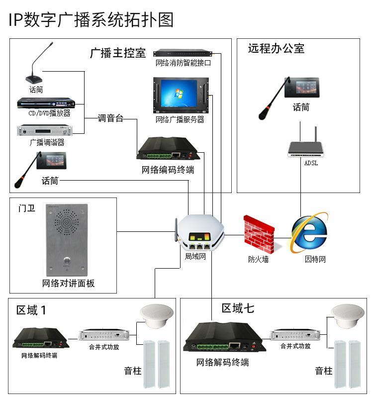 公共广播系统拓扑图