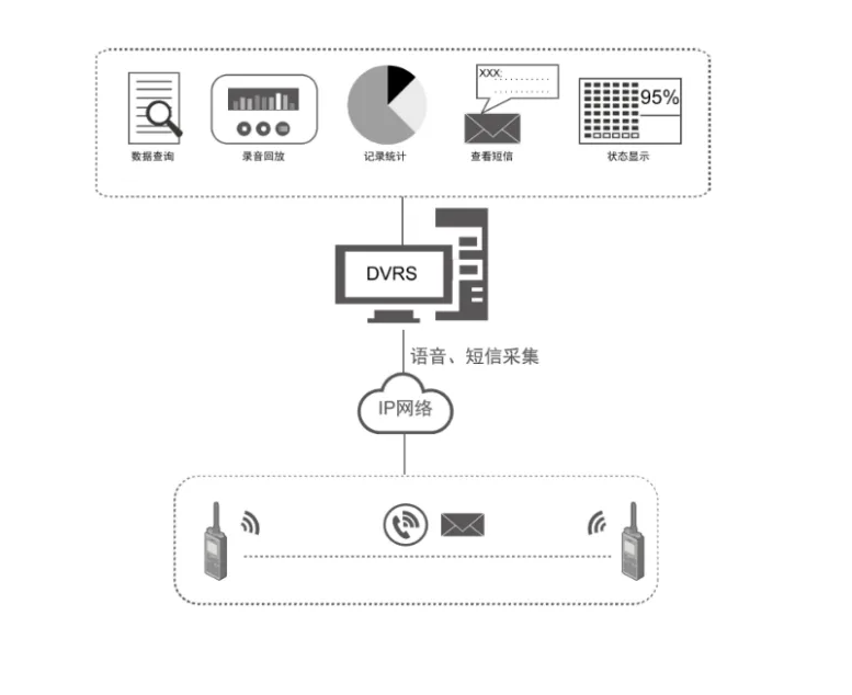 数字对讲系统示例图