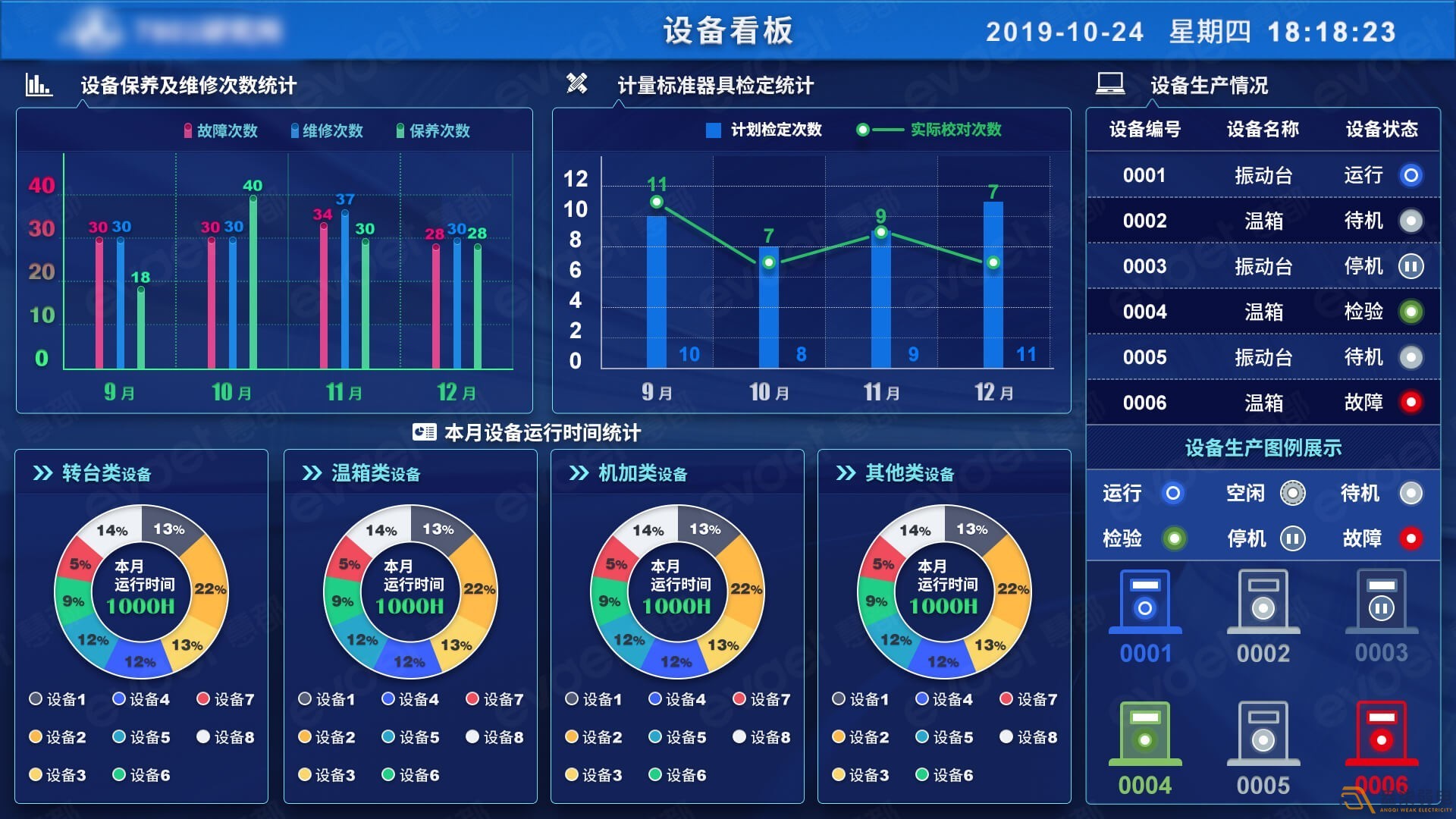 弱电工程安装—MES系统在工厂生产管理中的作用